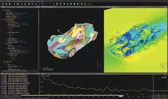 CFD開(kāi)發(fā)的第三次浪潮 軟件驅(qū)動(dòng)的變革