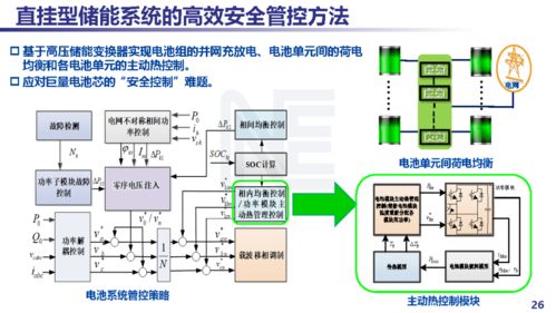 電池儲(chǔ)能功率變換技術(shù)進(jìn)展