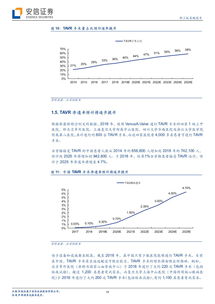 啟明醫(yī)療 中國(guó)TAVR技術(shù)先行者，以創(chuàng)新驅(qū)動(dòng)沖刺港股上市